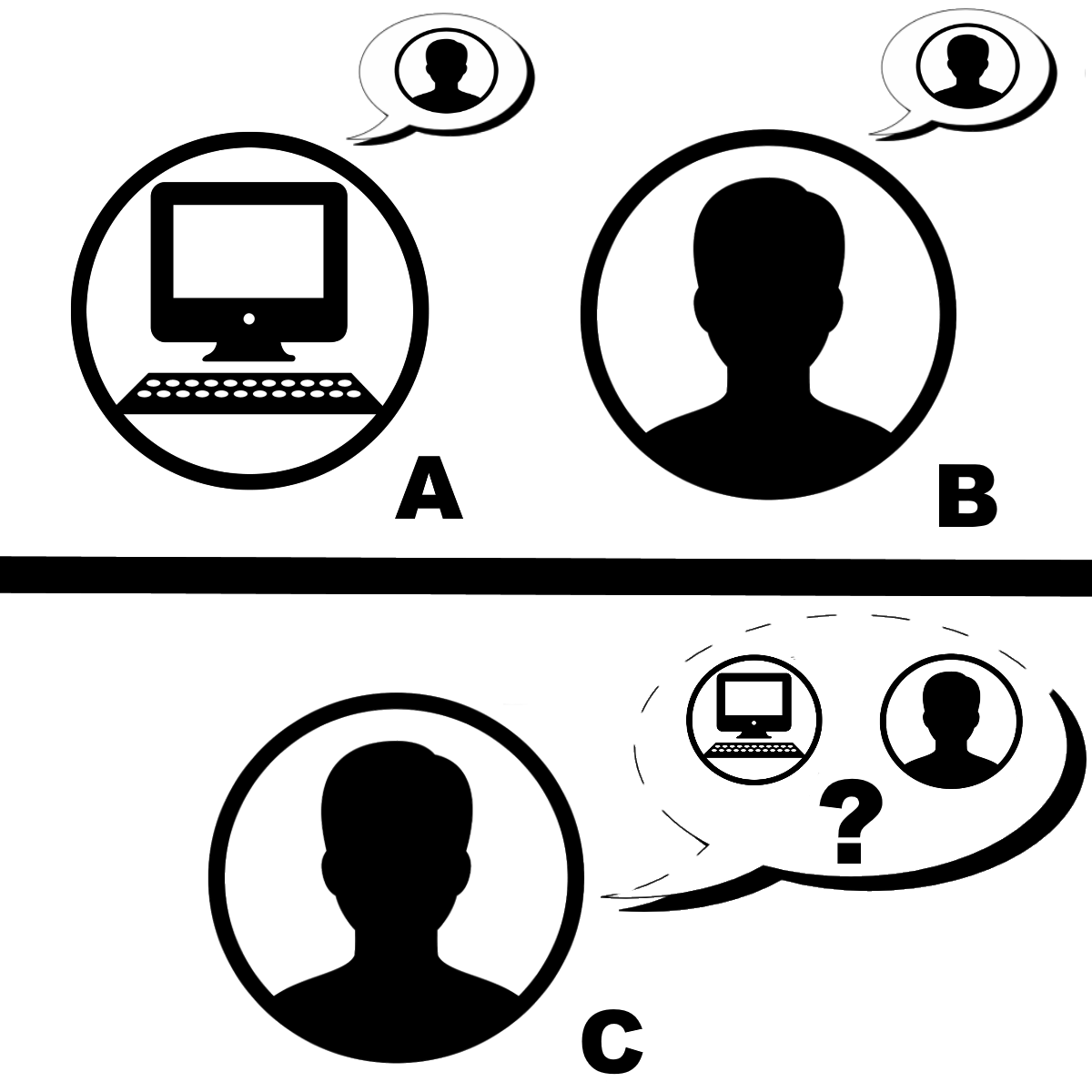 Call For A Unified Philosophical Framework For Artificial Intelligence   Turing Test 